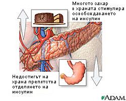 прояви и симптоми