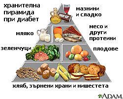 хранене